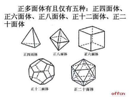 正八面體展開圖|正八面體